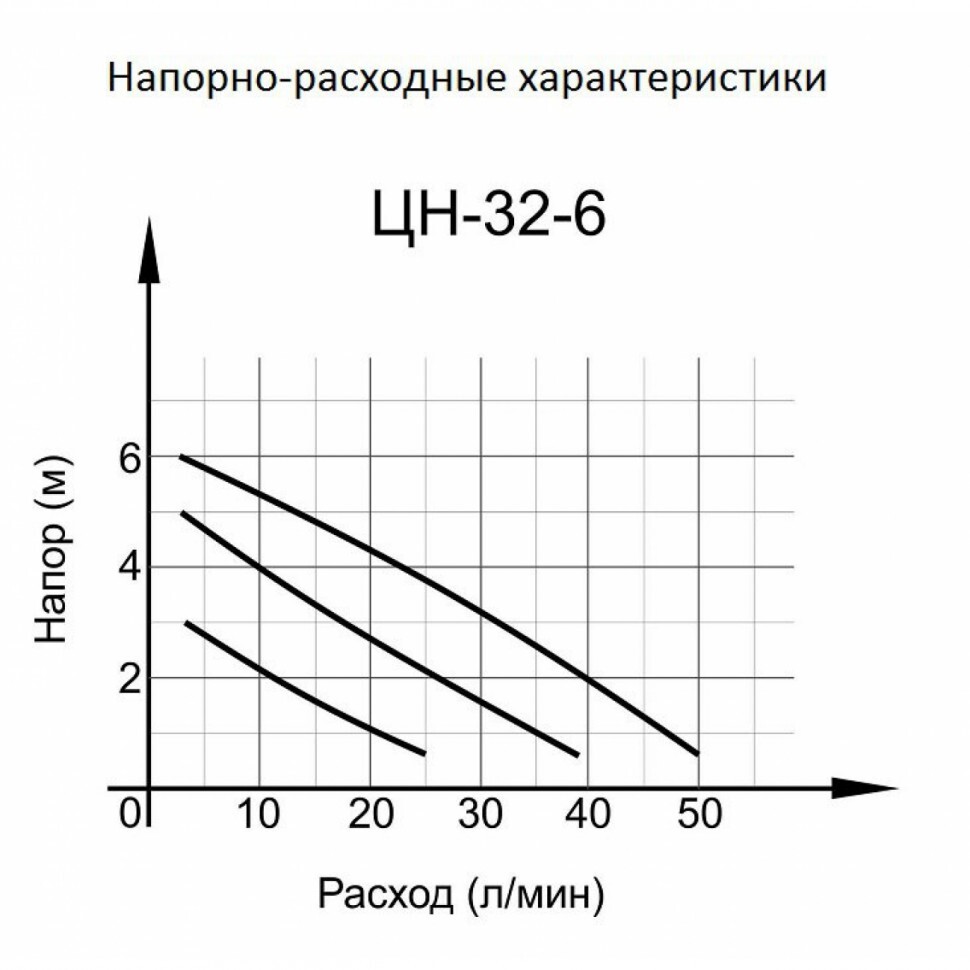 Циркуляционный насос ЦН-32-6 Вихрь в Чите