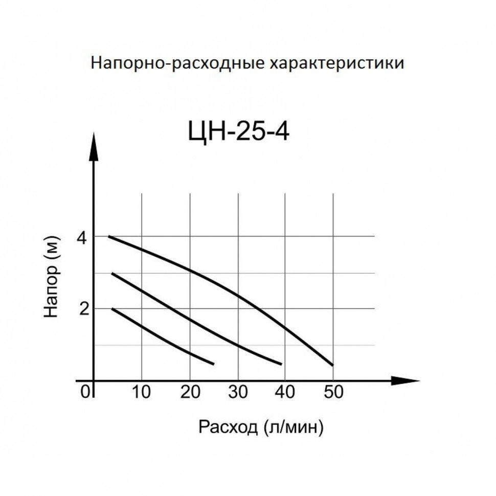 Циркуляционный насос ЦН-25-4 Вихрь (гарантия 3 года) в Чите