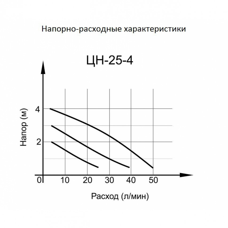 Циркуляционный насос ЦН-25-4 Вихрь (гарантия 3 года) в Чите