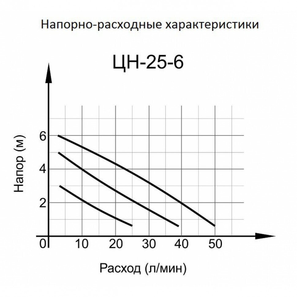 Циркуляционный насос ЦН-25-6 Вихрь в Чите