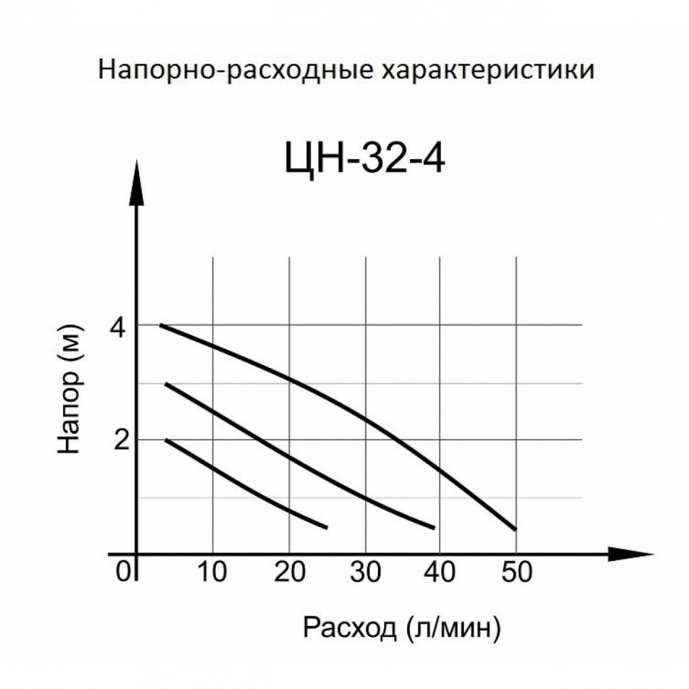 Циркуляционный насос ЦН-32-4 Вихрь в Чите