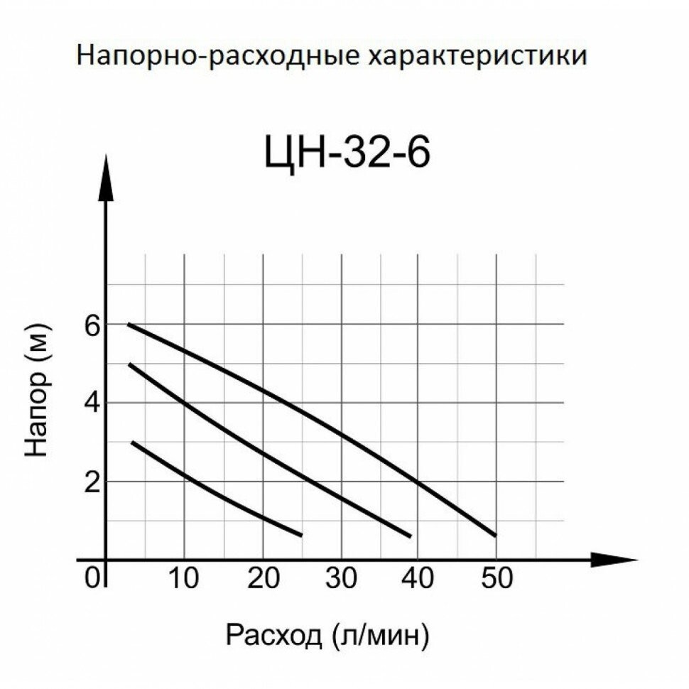 Циркуляционный насос Ц-32/6 СТАНДАРТ Вихрь в Чите