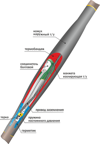 Муфта 1 ПСТб(тк)-5Х(150-240) Соединительная, с болтовыми соединителями. в Чите