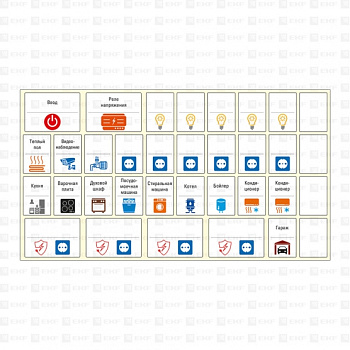 Комплект модульных наклеек малый (110х200) EKF PROxima в Чите