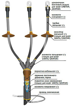 Муфта 1 КНТп-4х(70-120) Концевая, наружная. в Чите