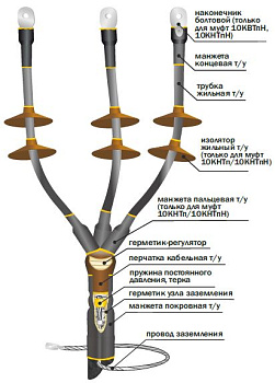Муфта 10 КНТп-3х(70-120) Концевая, наружная. в Чите